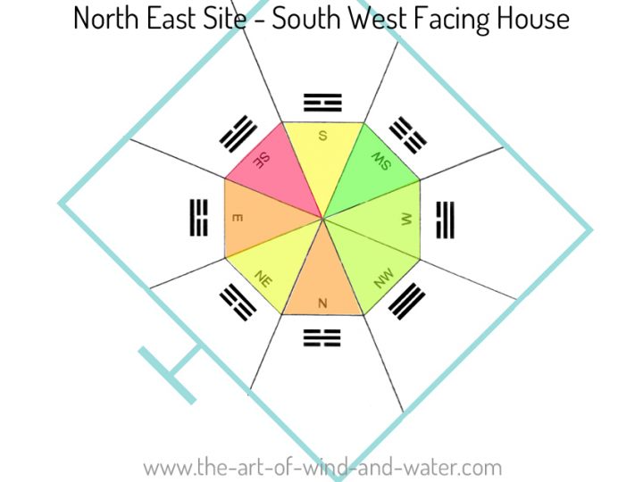 Feng Shui 8 Mansions | The Art of Wind and Water