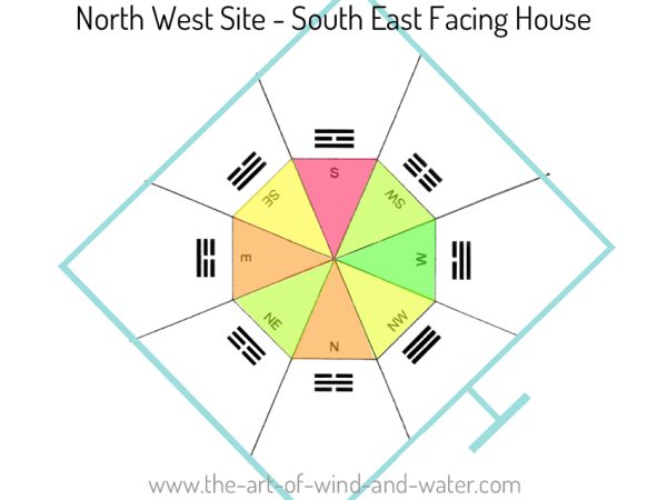 Feng Shui 8 Mansions | The Art of Wind and Water