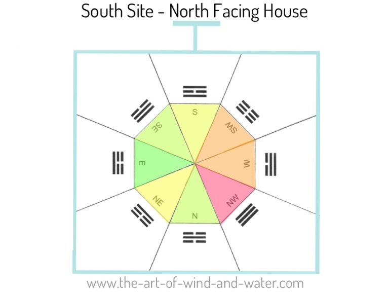 Feng Shui 8 Mansions | The Art of Wind and Water