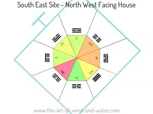 South East Site North West Facing | Classical Feng Shui.