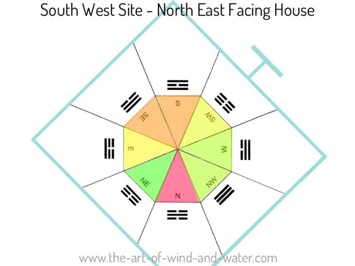 Feng Shui 8 Mansions | The Art of Wind and Water