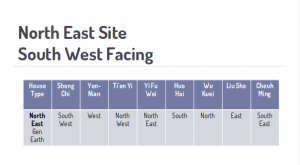 North East Unfavourable
