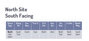 North Site South Facing Favourable