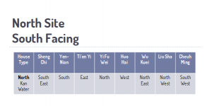 North Site South Facing Unfavourable