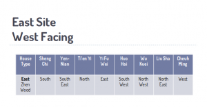South East Site Unfavourable
