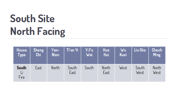 South Site Favourable