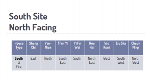South Site Unfavourable