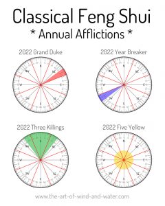 2022 Feng Shui Annual Afflictions