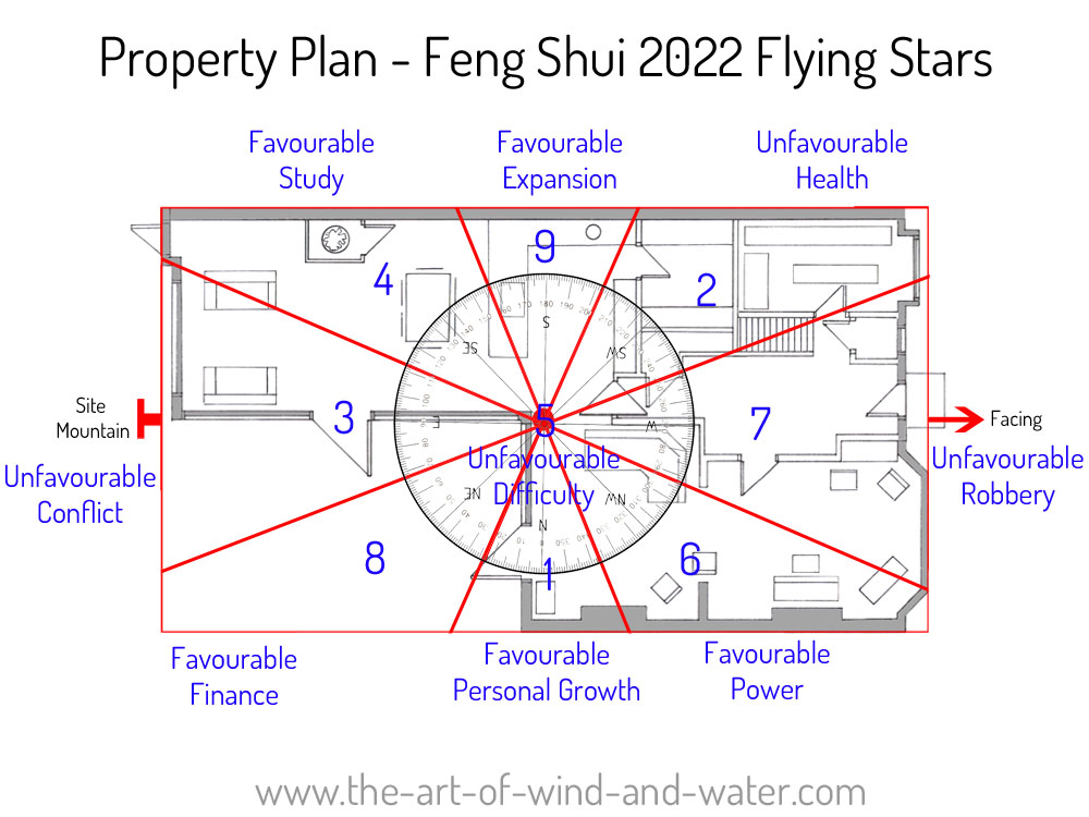 2022 Property Plan Flying Stars