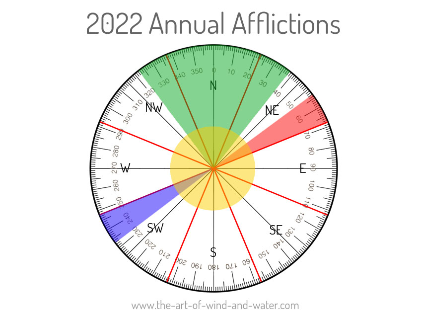 4 Annual Afflictions 2022