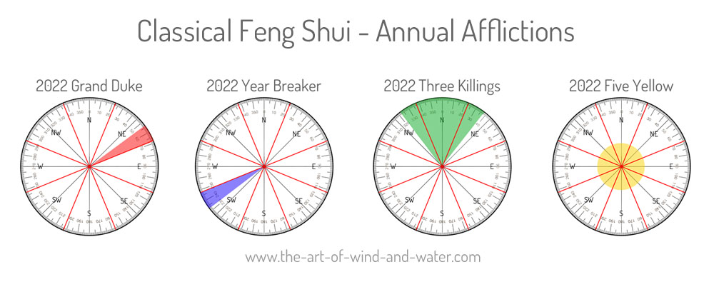 Classical Feng Shui Annual Afflictions 2022