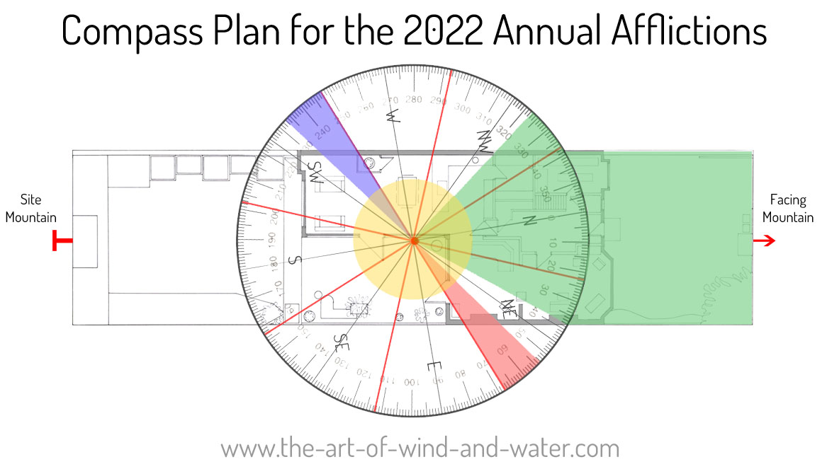 Feng Shui 2022 Plot Annual Afflictions