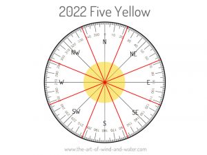Feng Shui Five Yellow Star 2022