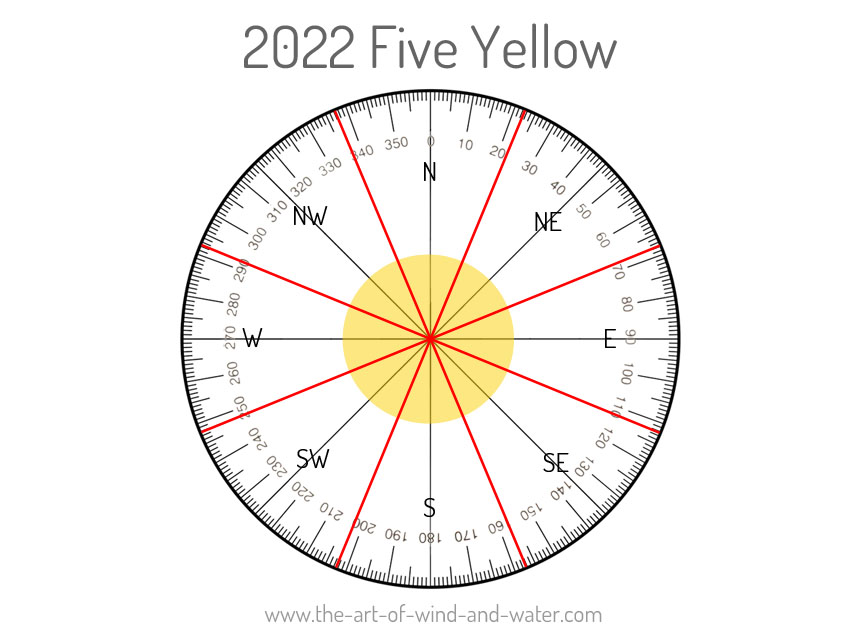 Feng Shui Five Yellow Star 2022