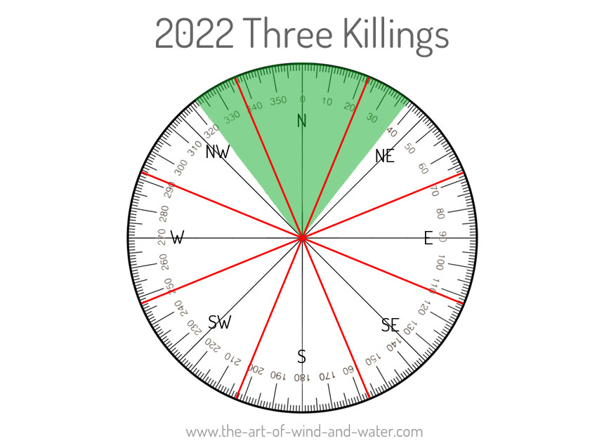 Feng Shui Three Killings 2022