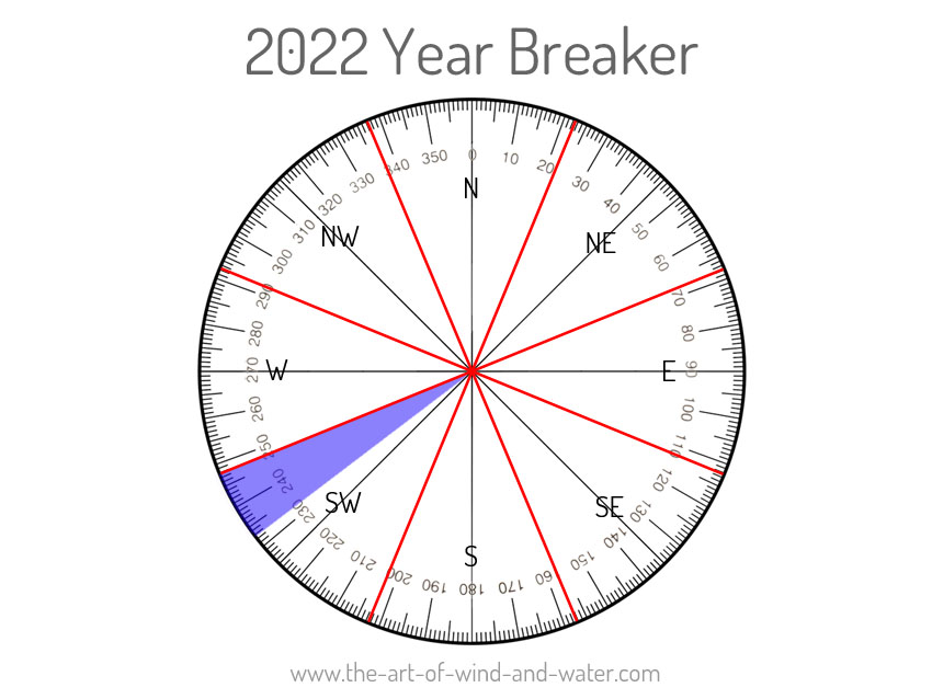 Feng Shui Year Breaker 2022