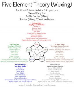 Five Elements Feng Shui