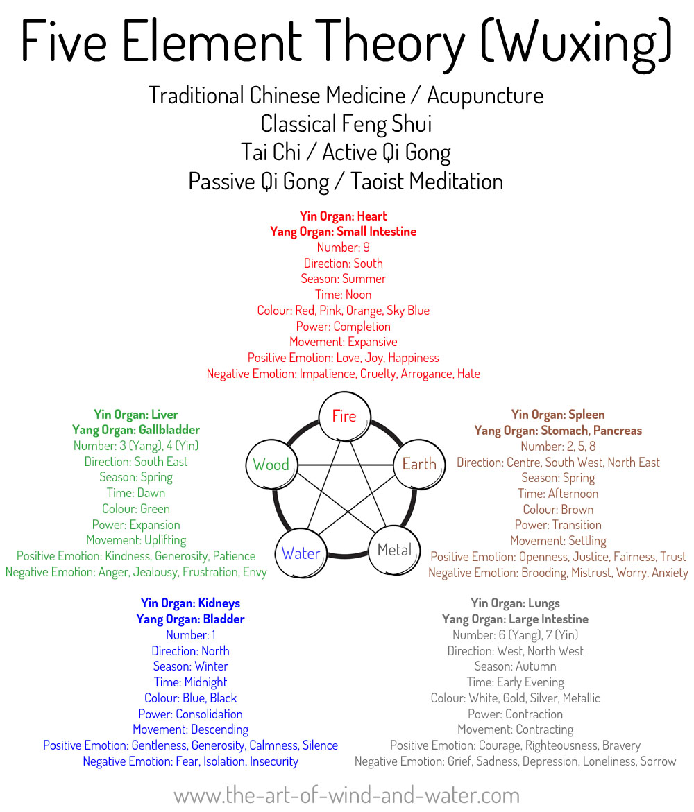 The Earth Element in Feng Shui | The Art of Wind and Water