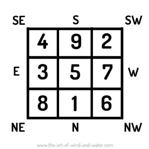 Flying Stars 2022 LoShu