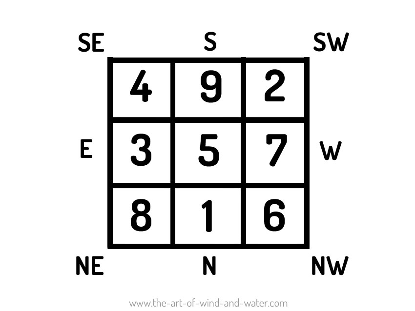 Compass School Feng Shui The Art of Wind and Water