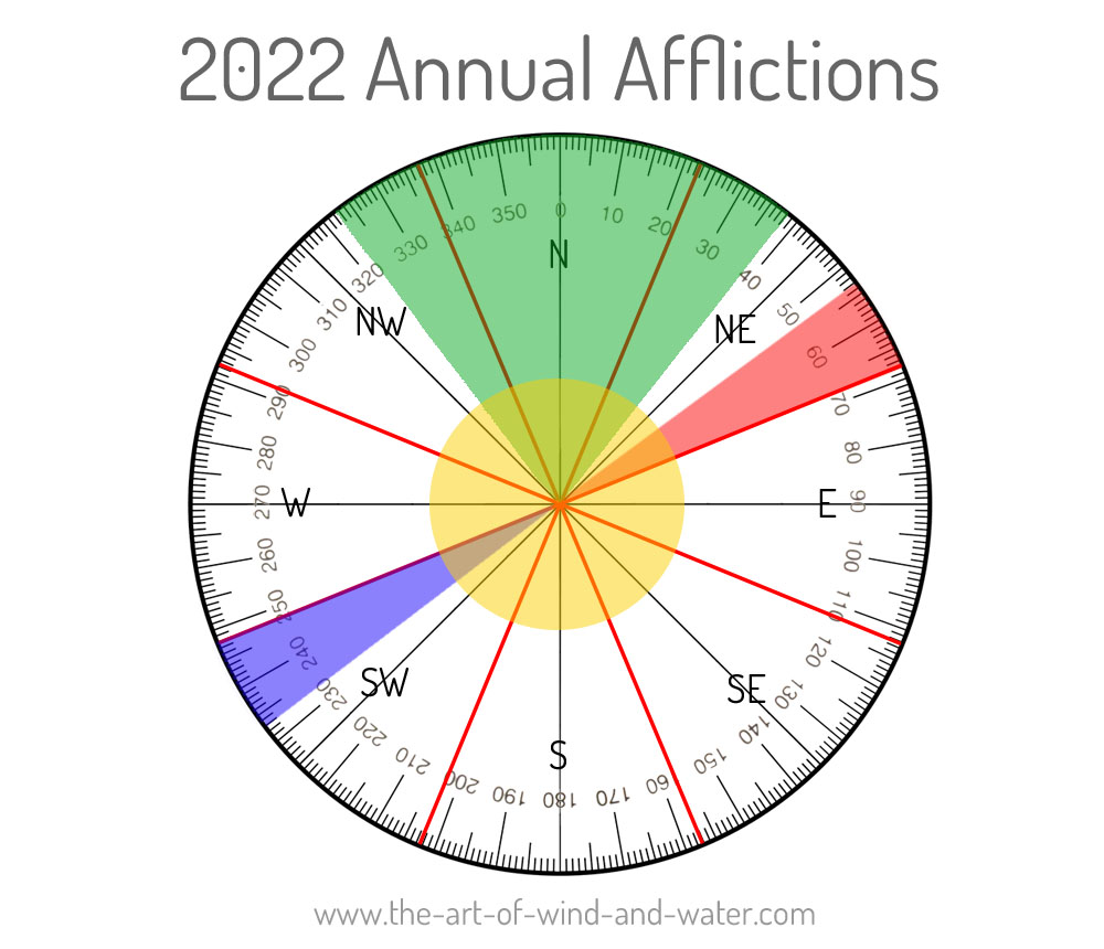 Four Annual Afflictions 2022