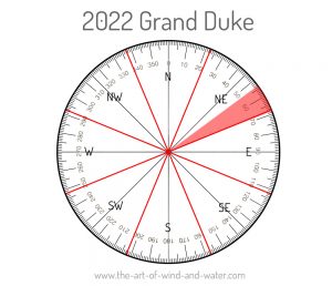 Grand Duke 2022