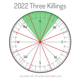 Three Killings 2022