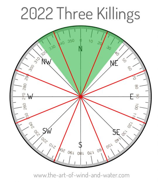 Three Killings 2022