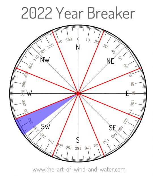 Year Breaker 2022