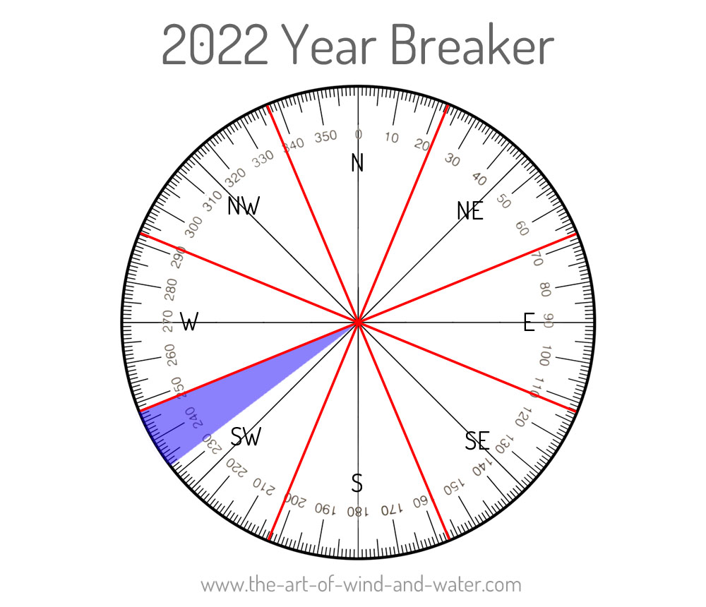 Year Breaker 2022