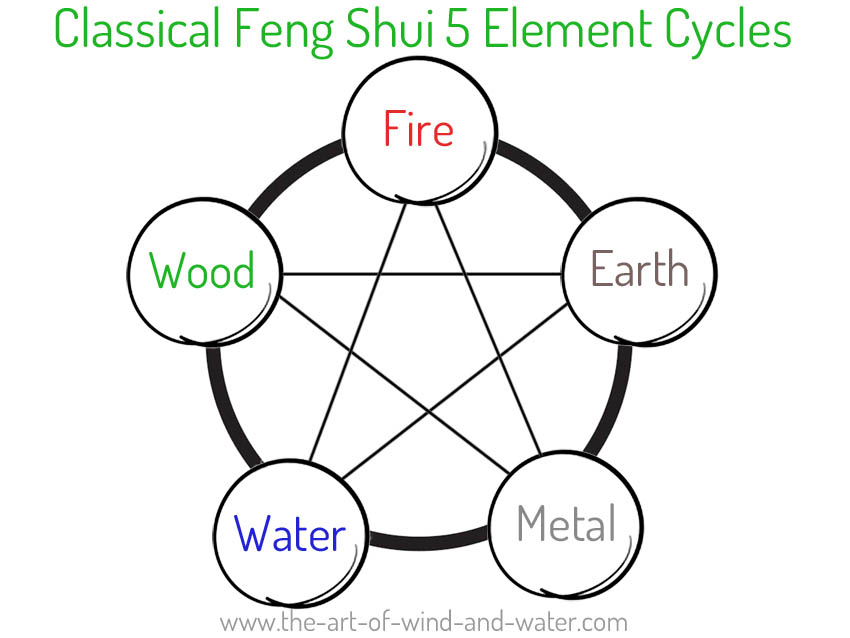 Bring Feng Shui Outside With These 5 Elements