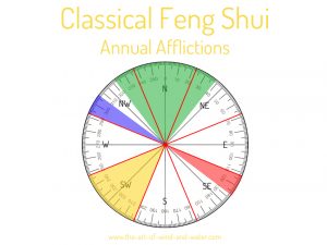 Four Annual Afflictions Feng Shui