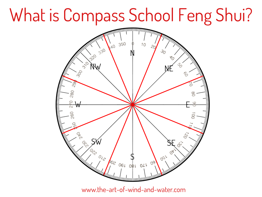 Compass School Feng Shui The Art of Wind and Water