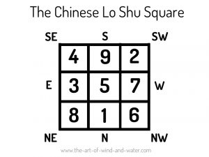 The Chinese Lo Shu Square