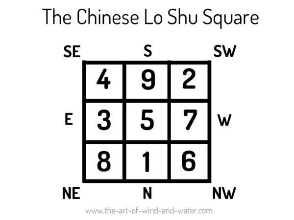 The Chinese Lo Shu Square