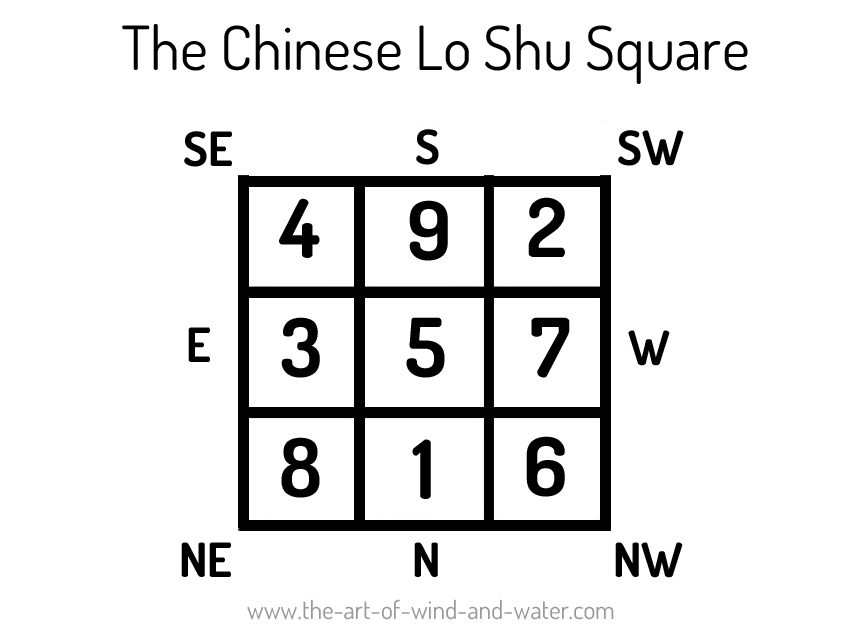 The Chinese Lo Shu Square