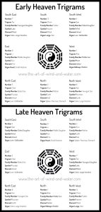 Trigrams in Taoism