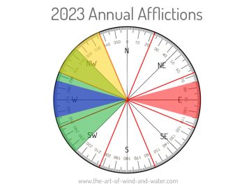 4 Annual Afflictions 2023