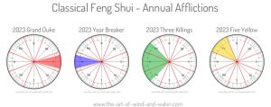 Classical Feng Shui Annual Afflictions 2023