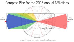 Feng Shui 2023 Plot Annual Afflictions