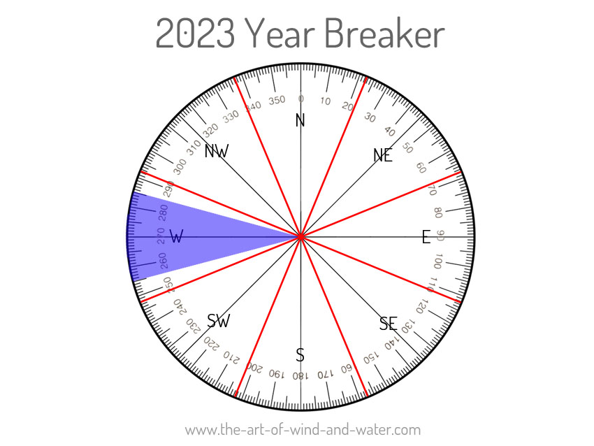 Feng Shui Year Breaker 2023