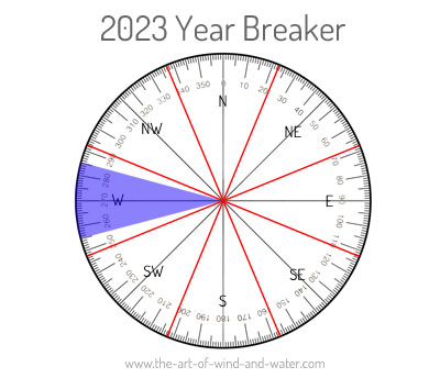 The Year Breaker 2023