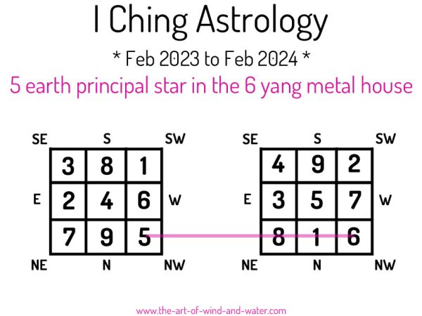 I Ching Astrology 6 House 2023
