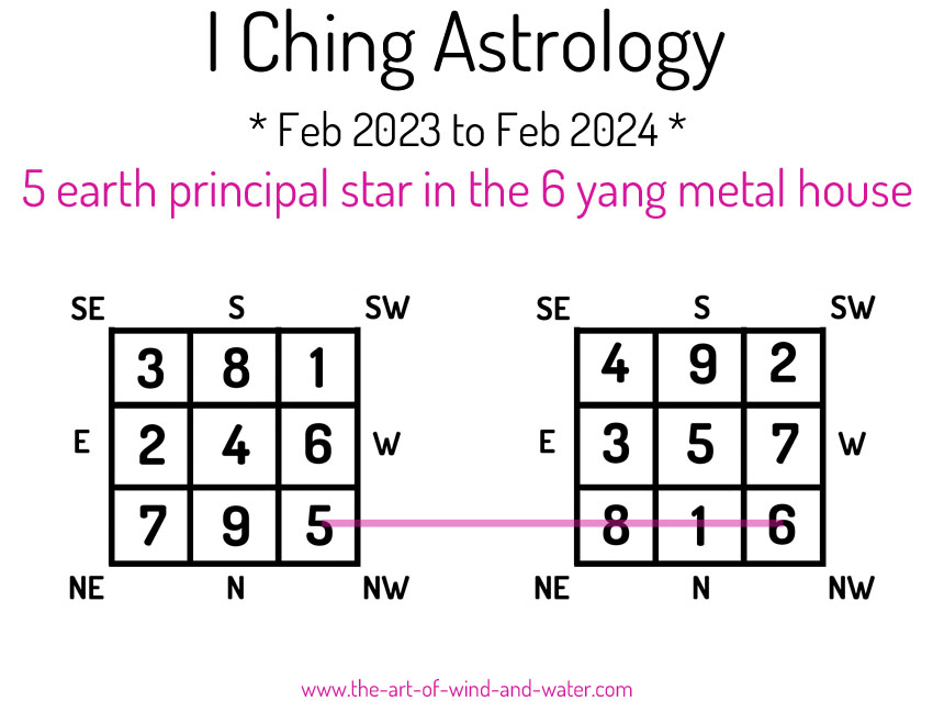 I Ching Astrology 6 House 2023