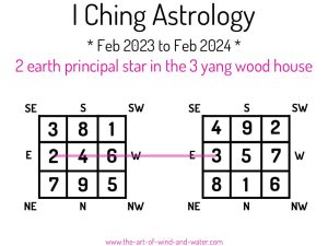 I Ching Astrology 3 House 2023