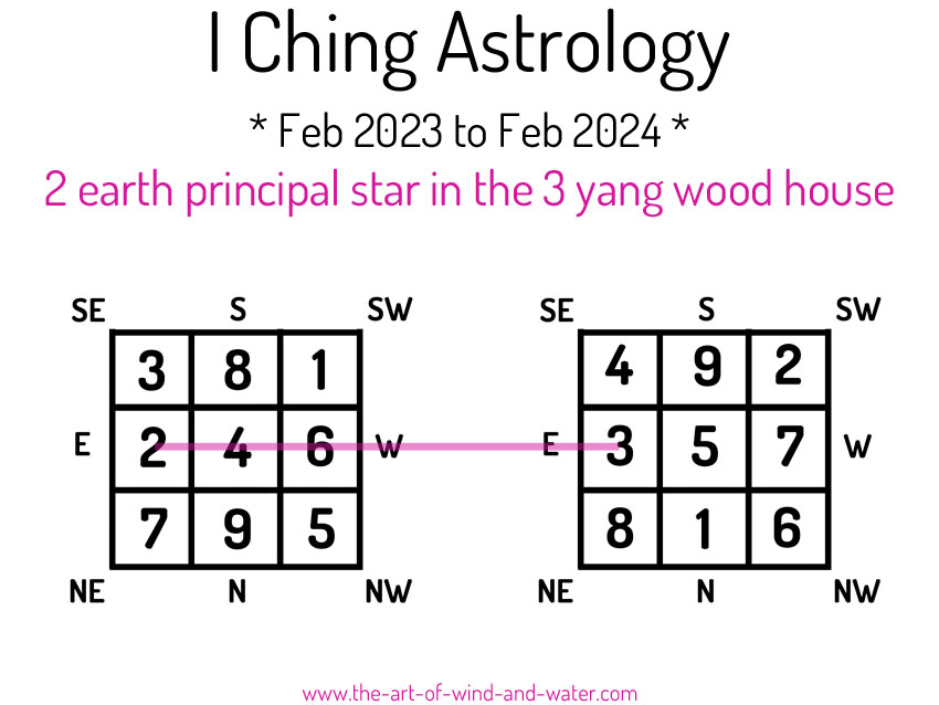 I Ching Astrology 3 House 2023