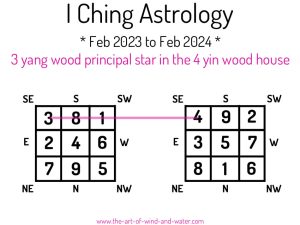 I Ching Astrology 4 House 2023
