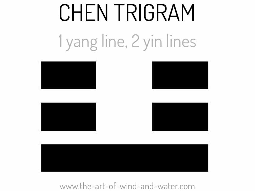 CHEN Trigram Taoism