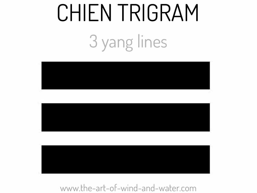 CHIEN Trigram Taoism