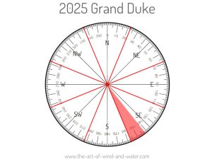 Feng Shui Grand Duke 2025